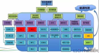 售電公司如何切入綜合能源服務(wù)，分取萬億市場蛋糕