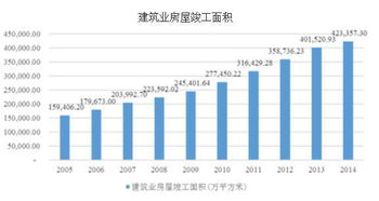 2016年中國節(jié)能服務(wù)行業(yè)概況及市場(chǎng)規(guī)模預(yù)測(cè)與新興能源技術(shù)研發(fā)展望